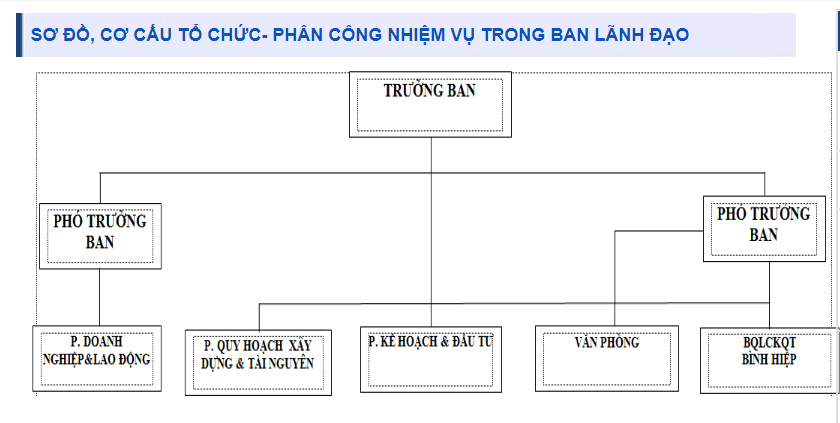 ban-quan-ly-kcn-long-an-7 Thông tin ban quản lý khu công nghiệp Long An & những thông tin cần biết.